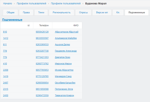 Профили пользователей - подчиненные