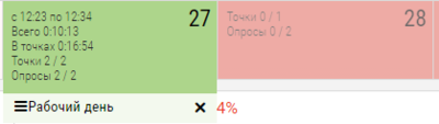 Подробная информация по дню