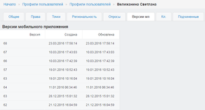 Профили пользователей - версии мобильного приложения