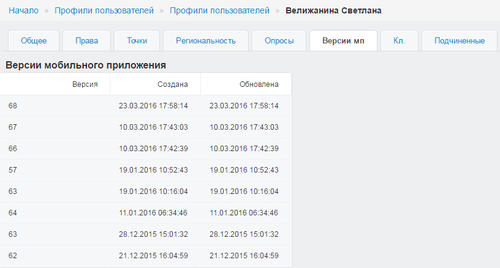 Профили пользователей - версии мобильного приложения
