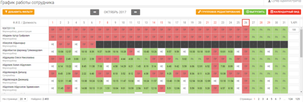 Добавление KPI